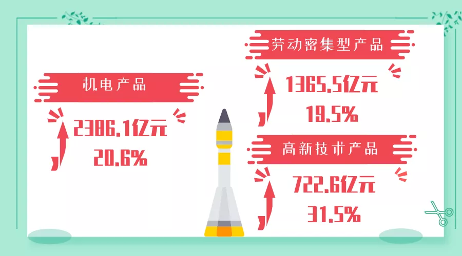 前三季度我国部分省市外贸进出口情况汇总