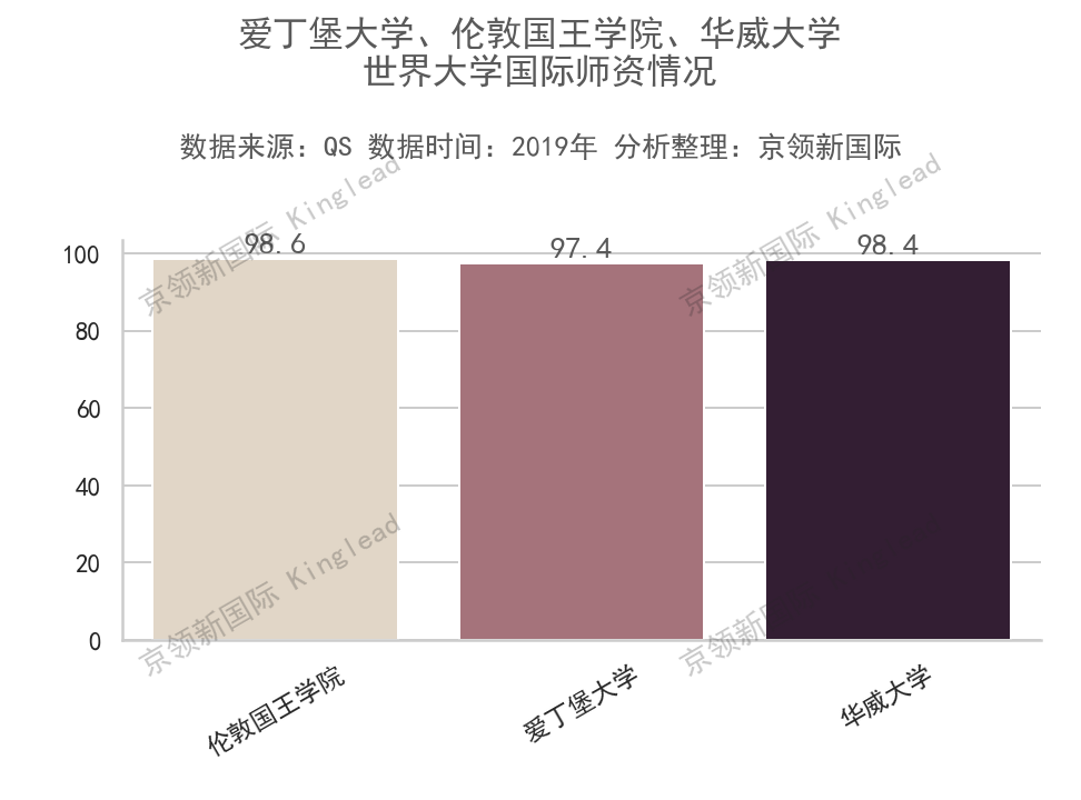 世界大学国际师资排名，岭南大学超越清华大学，中国第一
