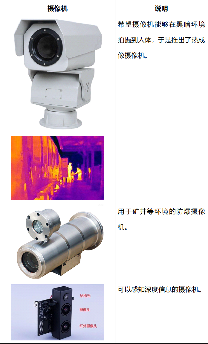 发明创造方法（下）