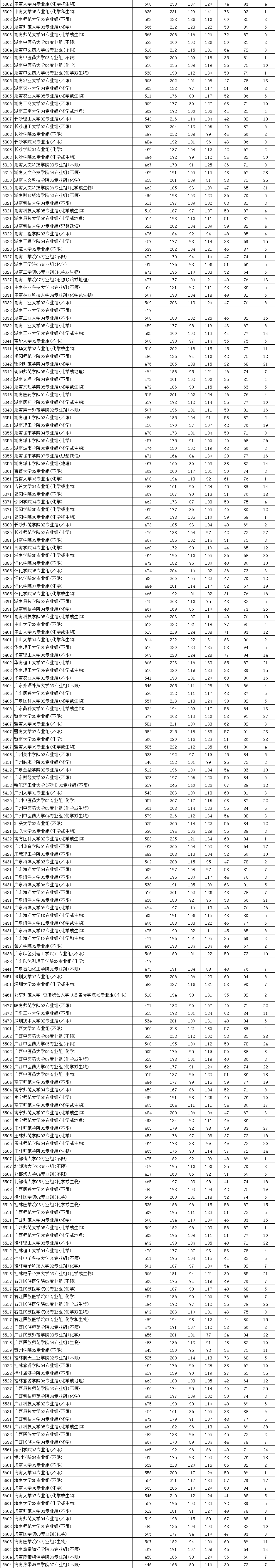 2021年江苏物理投档线：多所知名大学遇冷，534分被211大学录取