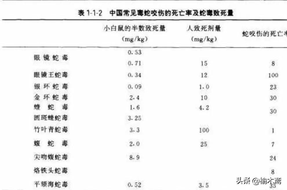 中国毒药史（五）|现代十大常见毒药排行榜（下）