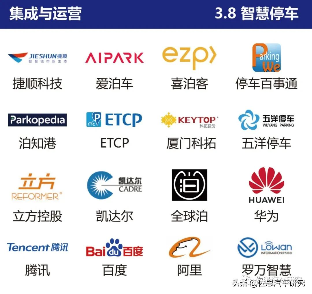 智能网联汽车产业链全景图（2021年4月版）