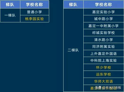 郊区该怎么择区，孩子考进四校八大的希望更大？