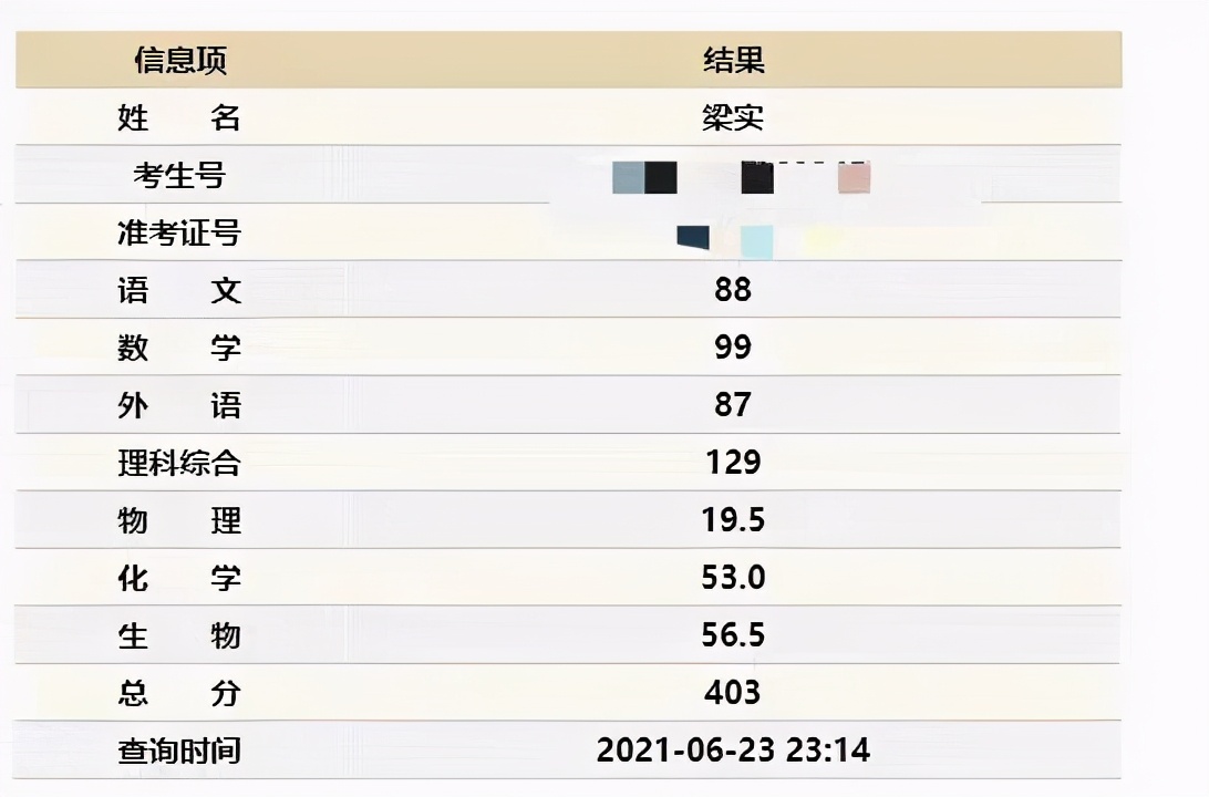 54岁“钉子户”25次高考，距二本线27分：执迷不悔还是追逐理想？