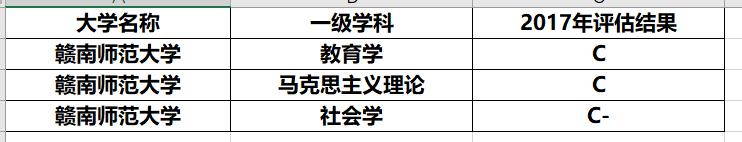 这3所“二本师范大学”报考难度较低，实力也不错，业内口碑挺好