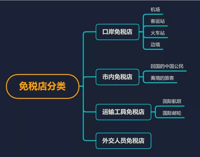 价值百亿的免税店牌照唤醒这4只低价股票