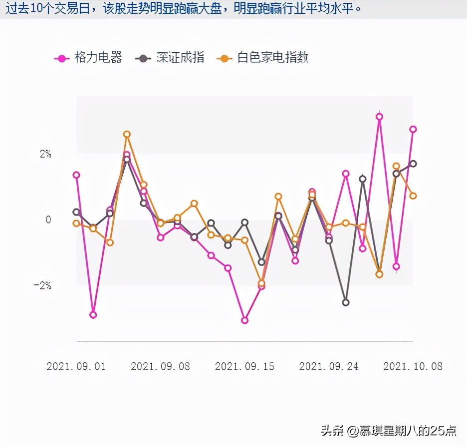 良信股份中期趋势正处于反弹阶段可持续关注