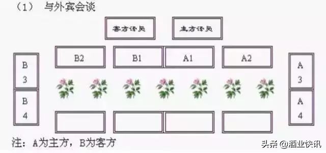 酒桌座位的正确顺序（最全酒桌座次礼仪介绍）