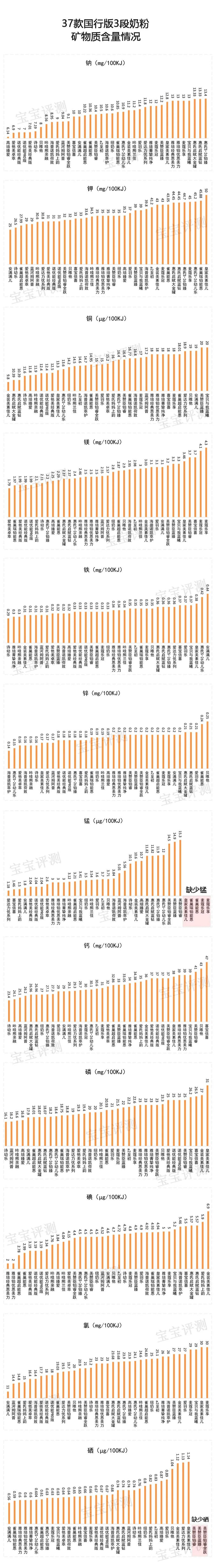 37款国行版3段奶粉评测2020版：你纠结的问题，答案在这里