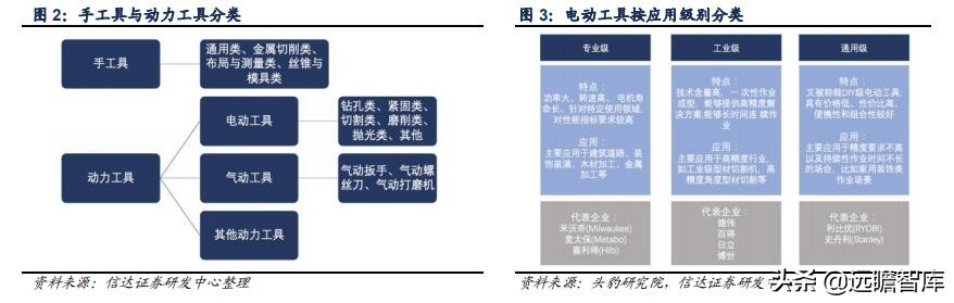 五金工具：我国是全球最大的生产地，外销为主，高端市场仍需努力