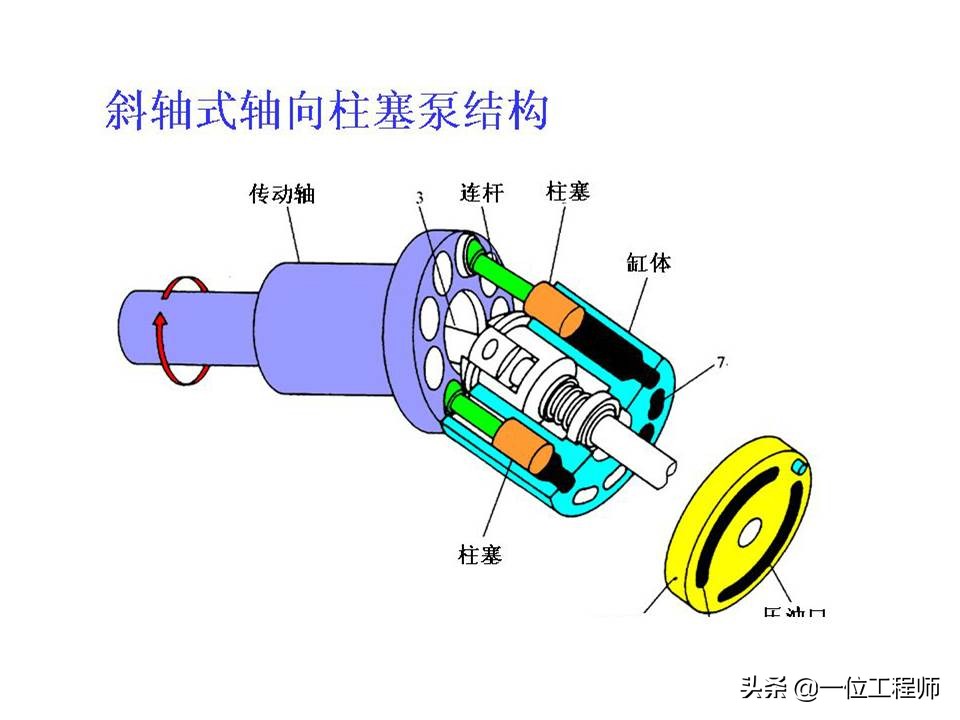 液压泵的组成,液压泵的组成及功能