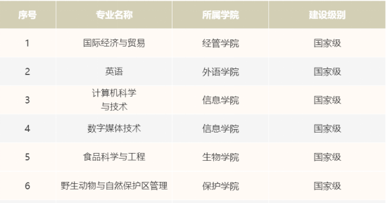 走出15位院士，创造无数第一，排名国内顶尖！这所高校号称全国最高绿色学府！