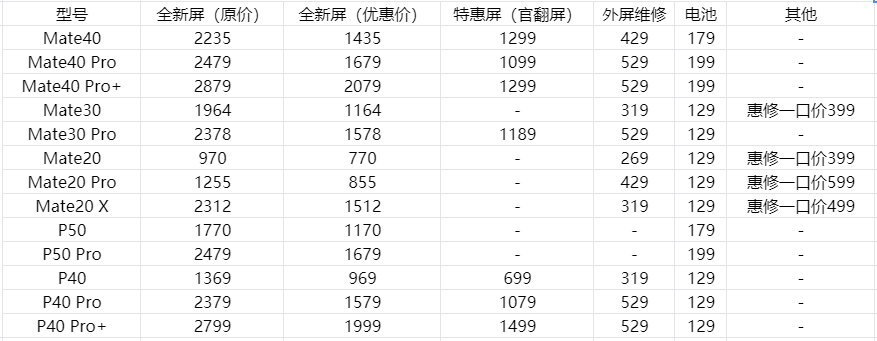 换屏幕要多少钱，盘点各个旗舰手机换屏价格？