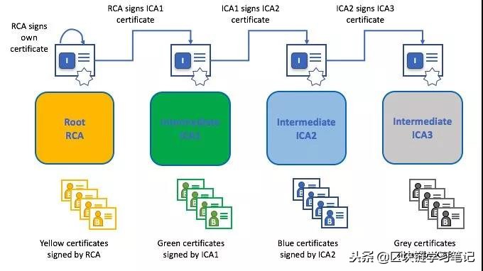 区块链学习笔记：一文详解Hyperledger Fabric架构及原理（上）