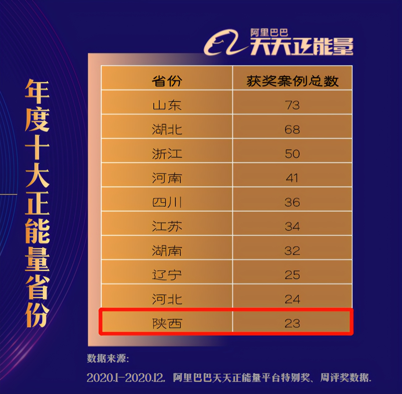 为何陕西和西安获评全国十大正能量省市？答案来了