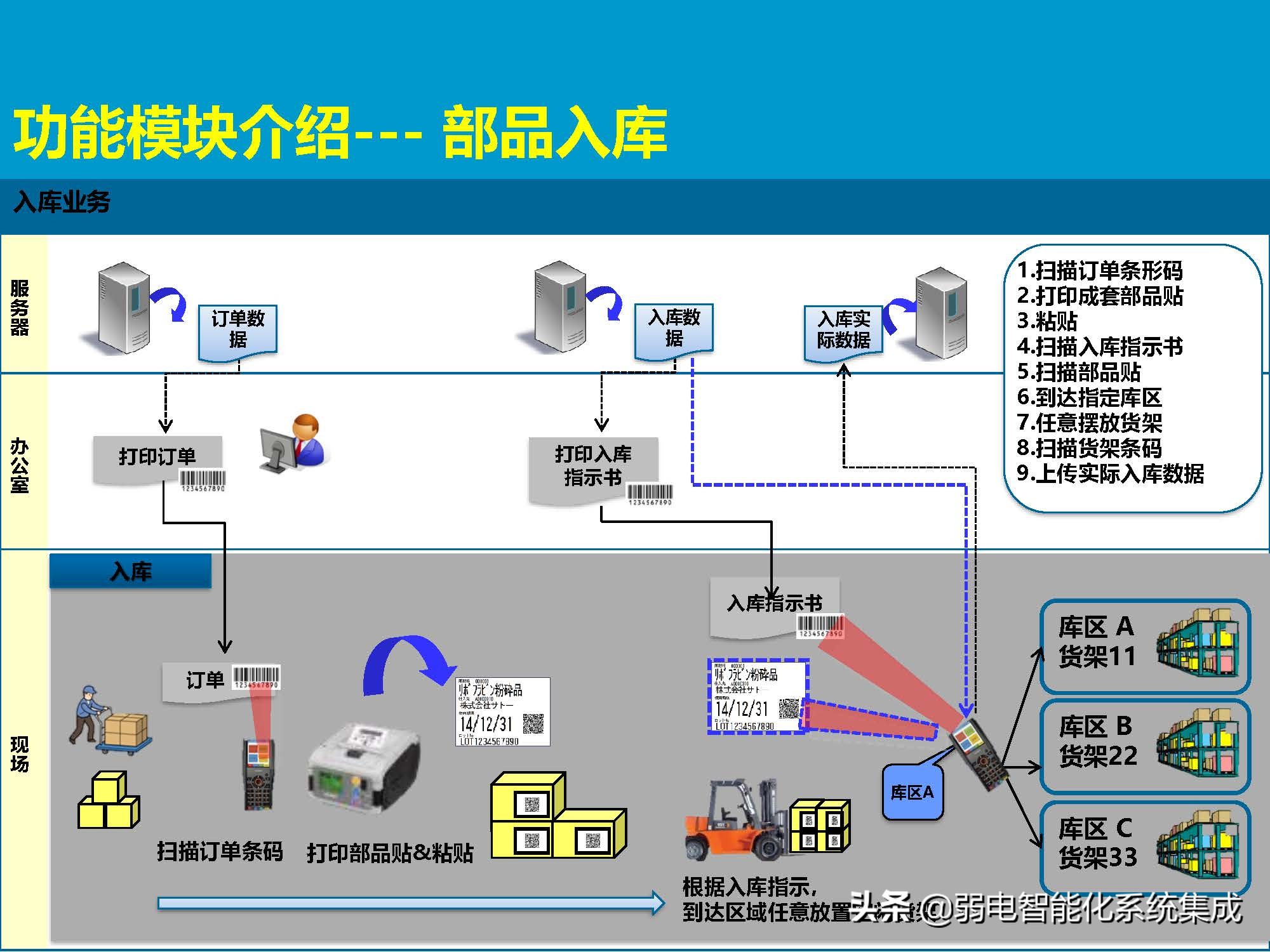 MES系统解决方案