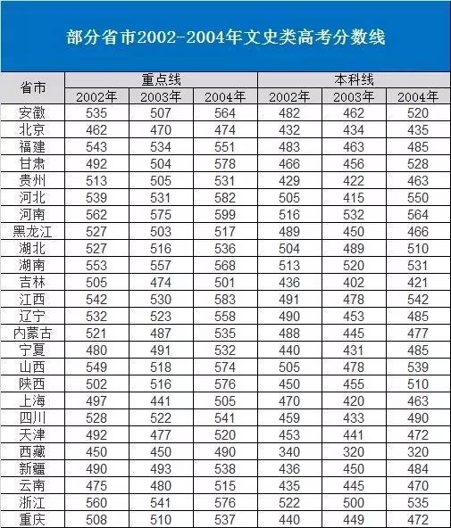 从03年非典看20年新冠对高考的影响！附：高考分数线划定规则