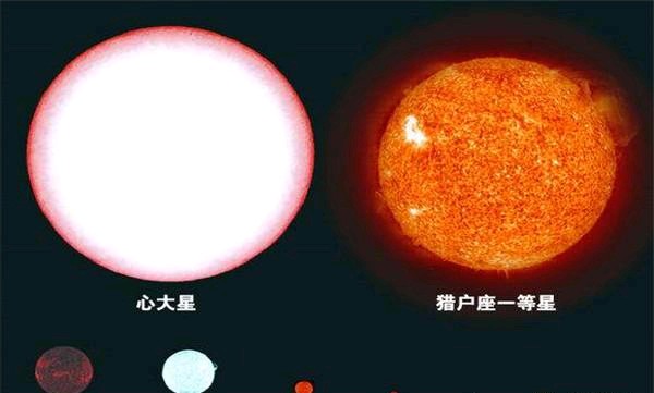 银河系十大恒星排行榜（银河十大星排行榜公布）