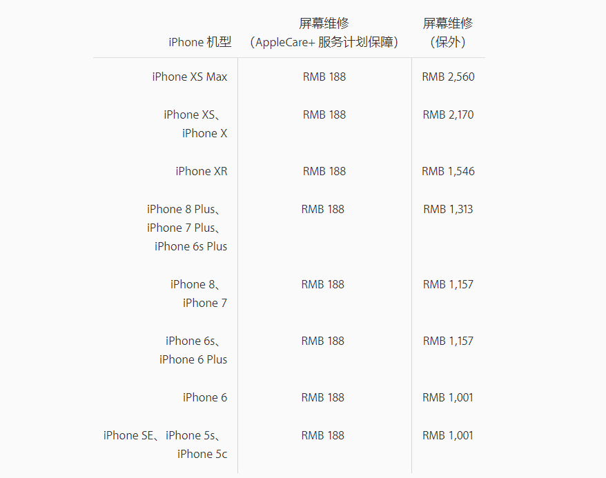 如何正确贴上各种类型的手机膜？