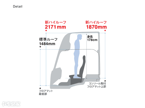 赶超欧洲豪华重卡，售价高达138万，五十铃GIGA这次拼了