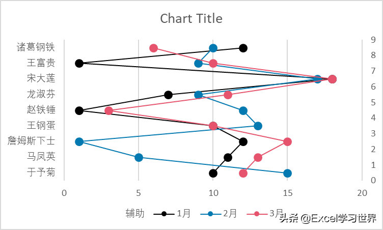 咨询公式常用的这种高规格 Excel 纵向折线图，到底是怎么做的？