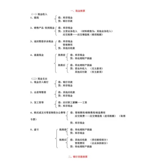 会计分录编制流程＋表格＋图表！这么好的财务资料，竞无人问津
