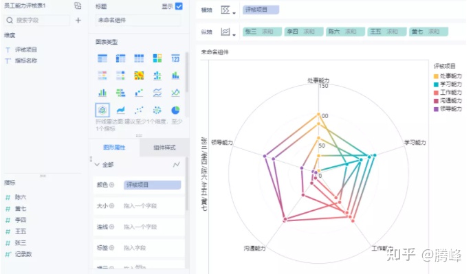 origin雷达图怎么做（三种方法绘制雷达图详解）