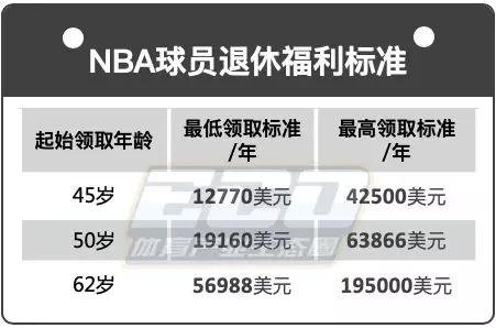 nba为什么缩水(NBA为何会停摆？球员工会——美国最大的民间力量)