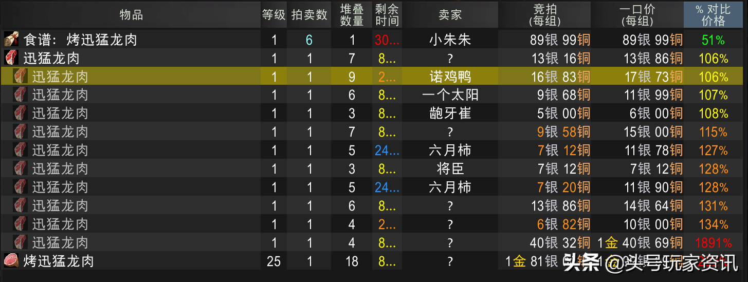 头号攻略：怀旧服40级花费不到10金，烹饪从入门升到大师级