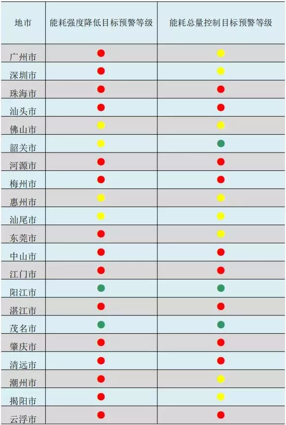 电力供应紧张!广东佛山、肇庆陶瓷厂限电升级