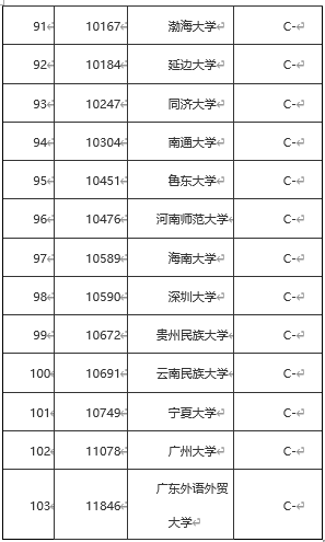 汉语言文学专业最全解读