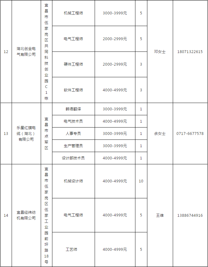 湖北2500个岗位招聘！事业单位、学校、医院……千万别错过