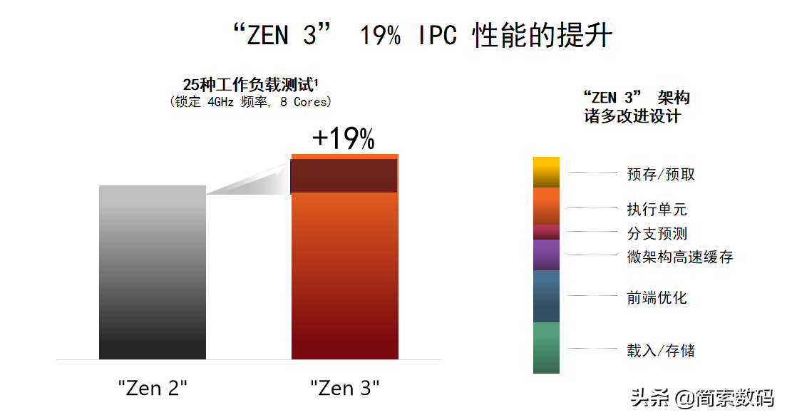 外星人台式机AMD新品Aurora R10详解