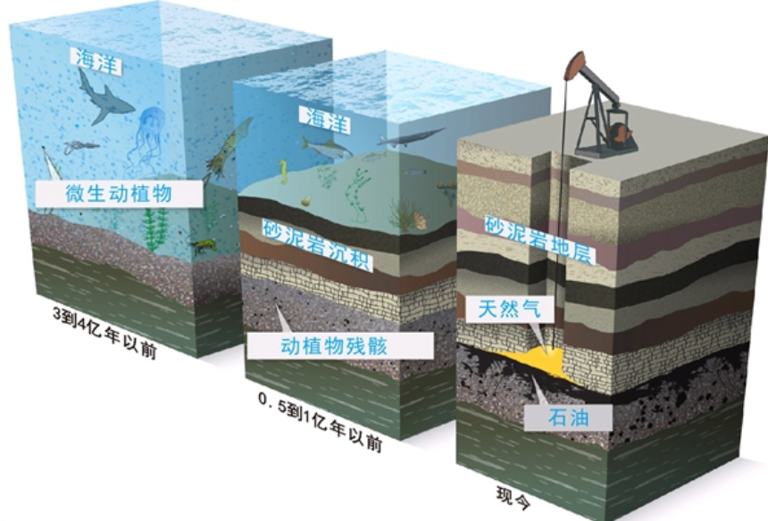 中国探明10亿吨级页岩油油田，约77.66亿桶，是否还需进口石油？