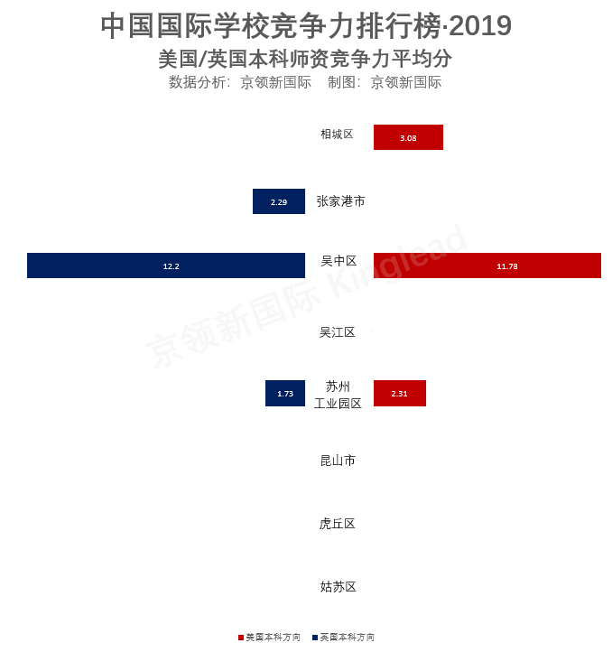 2019国际学校苏州区排名——北美国际学校列榜前三，不容小觑