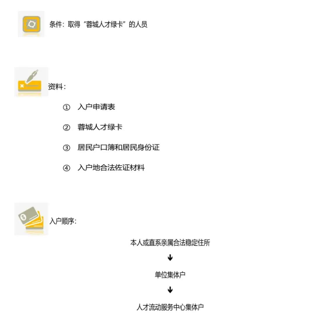 想落户成都却不了解政策？成都最全落户大全，总有一款适合你