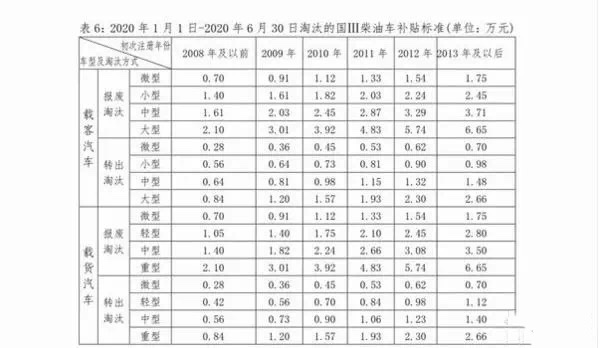 7月1日起，一大波货运新政即将实施，卡友必关注