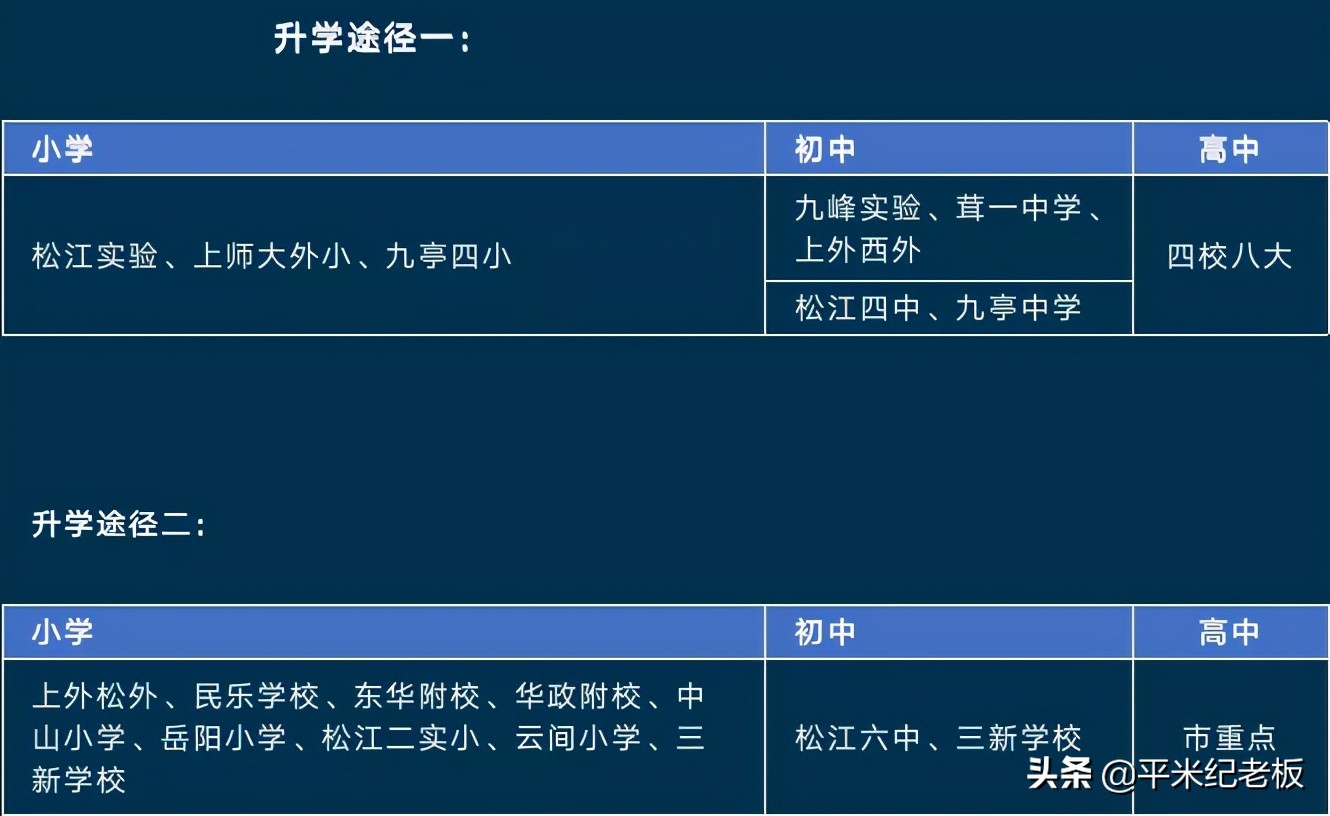 郊区该怎么择区，孩子考进四校八大的希望更大？