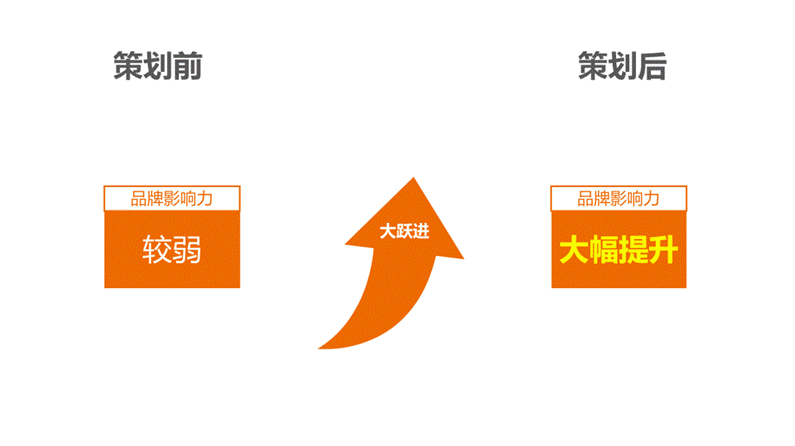 舞极限卖的不是鞋，而是老年人心底对年轻的渴望