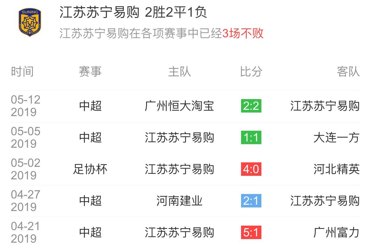 苏宁易购足球哪里有直播(PP体育18日直播苏宁易购VS斯威 争四关键战巴西“飞车党” 大PK)