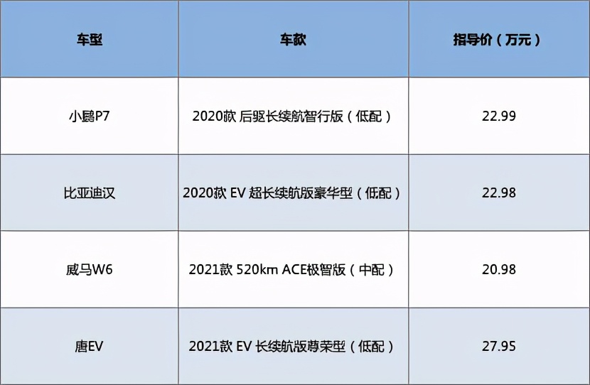 没有DSG，不会烧机油，大众电动车在国内是不是没人能阻止？