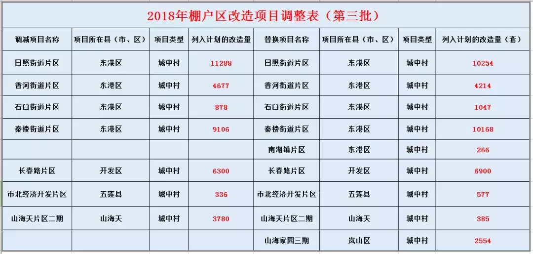 莒县劳动局出国招聘（2019日照棚改名单）