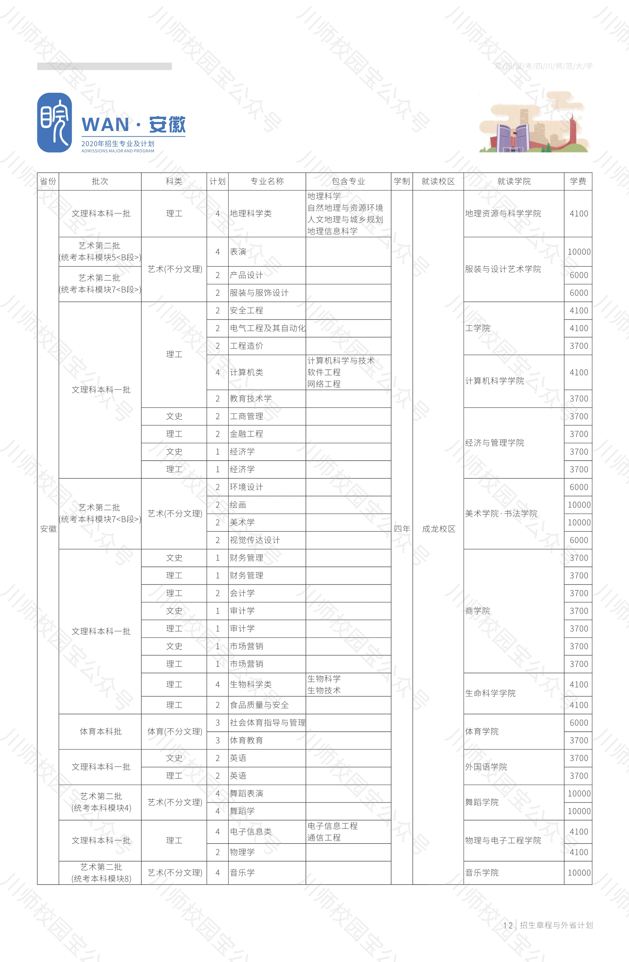 四川师范大学2020年本科招生章程与外省高考招生计划