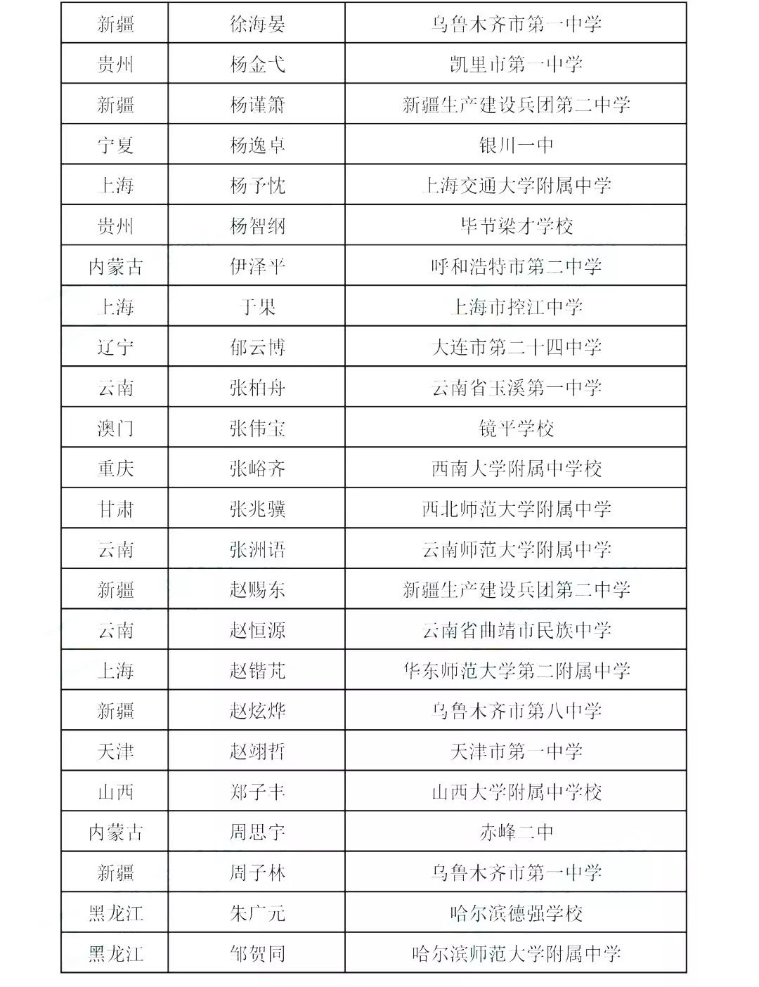 全国化学奥赛金牌，青岛唯一，九中这名高三学生厉害啦，附最全获奖名单