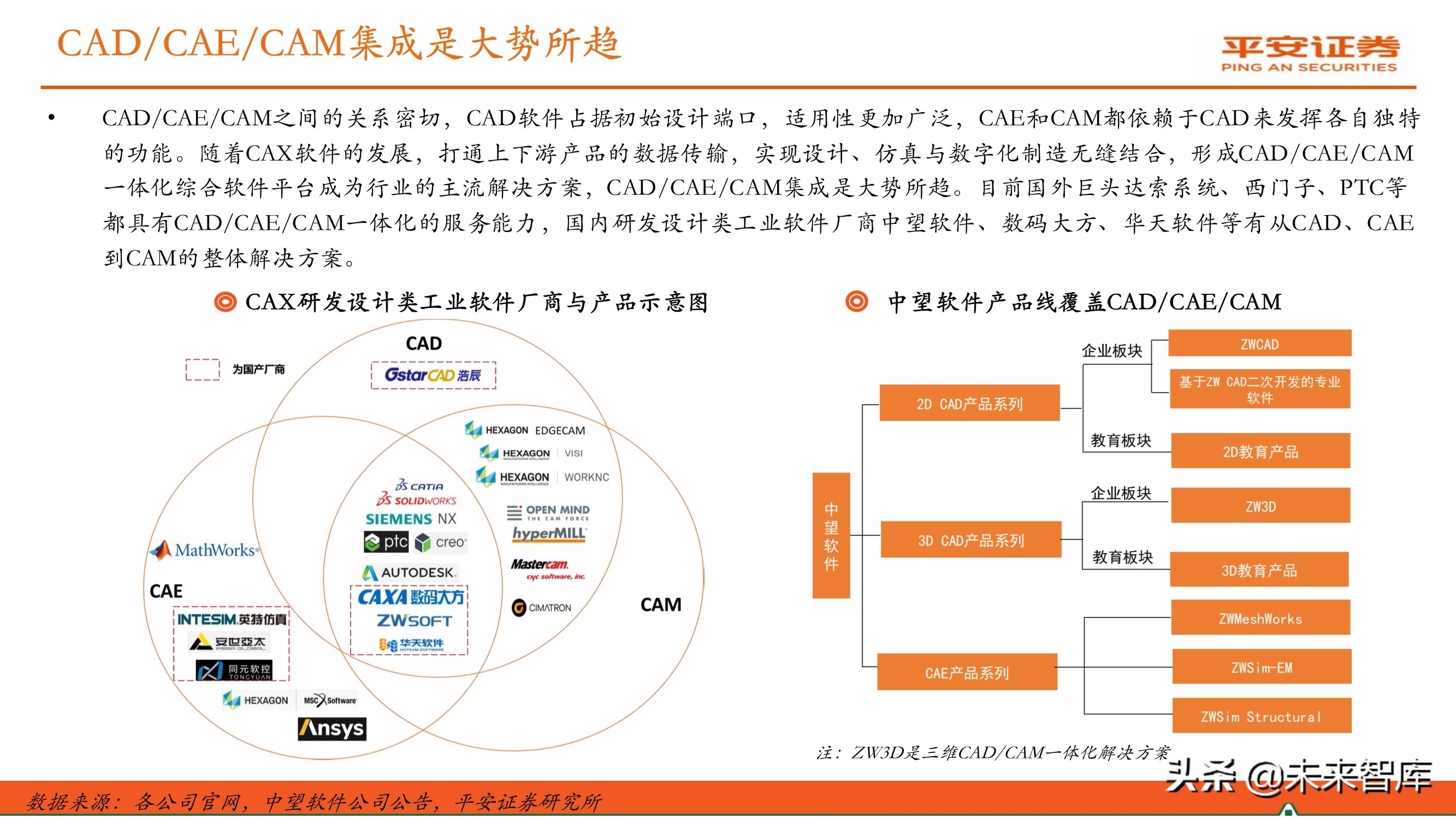 工业软件行业专题报告：国产研发设计类软件迎来发展机遇