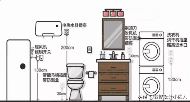 全屋6大空间插座布局，个个精准！别等不够用了再抱怨