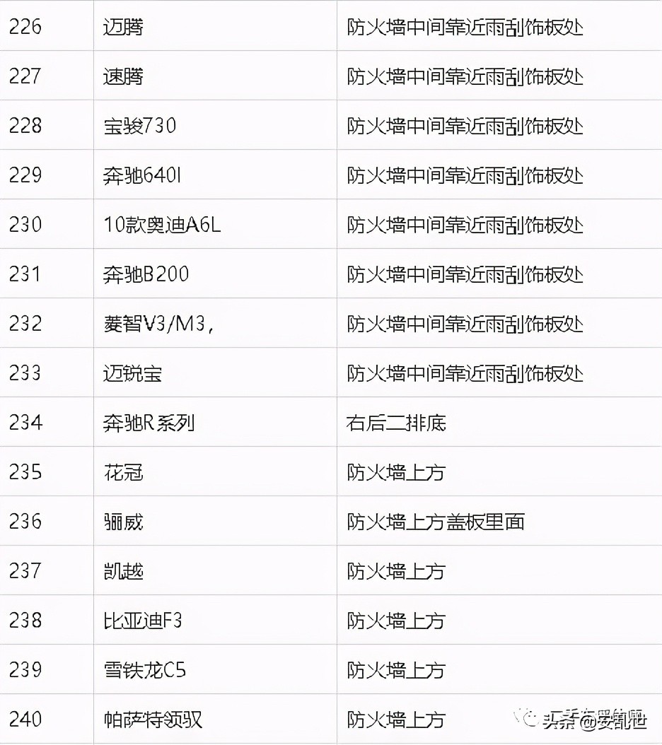 车架号位置大全 | 常见车型车架号位置参考
