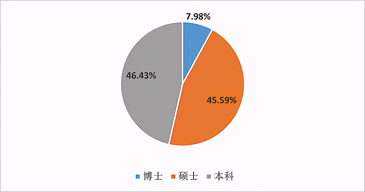 选专业：东南大学能源与环境学院2020届毕业生毕业去向报告