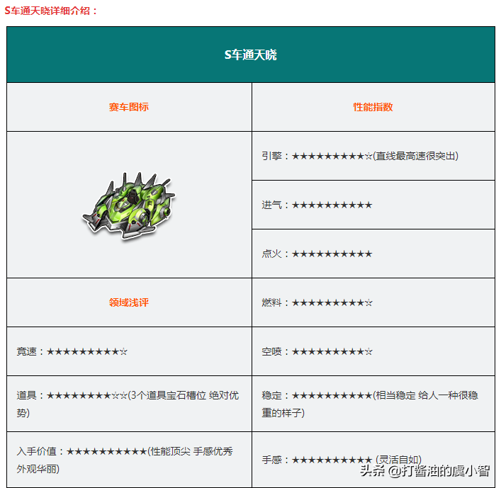 QQ飞车各种车辆的性能测试，S车第一章！快来看看适合自己的吧