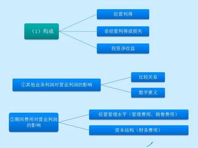 一位会计经理的经验总结：我走了八年弯路，为小白详解利润表